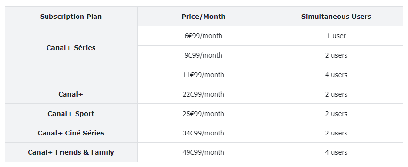Canal-Plus-Subscription-Plan-us