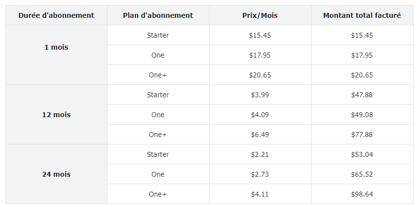 Plan-d'abonnement-à-surfshark