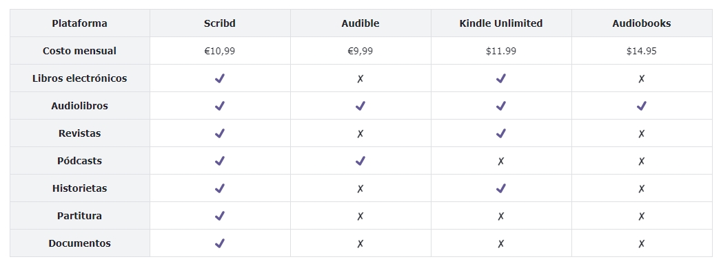 Scribd-vs-Audible-vs-Kindle-Unlimited-vs-Audiobooks