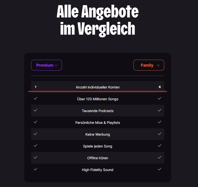 Unterschied-zwischen-deezer-premium-und-family