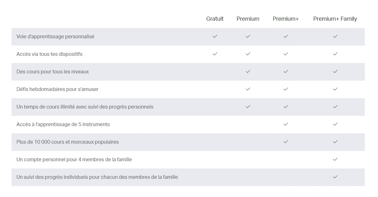 Yousician-premium-plus-vs-yousician-premium-plus-famille