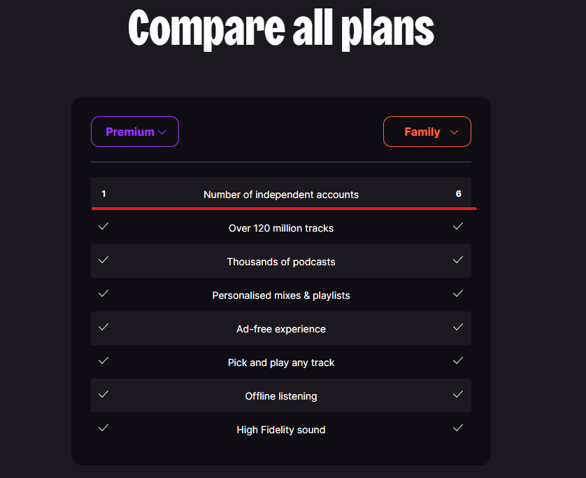 difference-between-deezer-premium-and-family