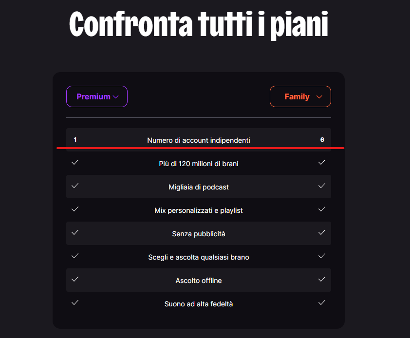 differenza-tra-deezer-premium-e-family