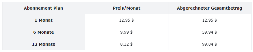 expressvpn-Abonnementplan