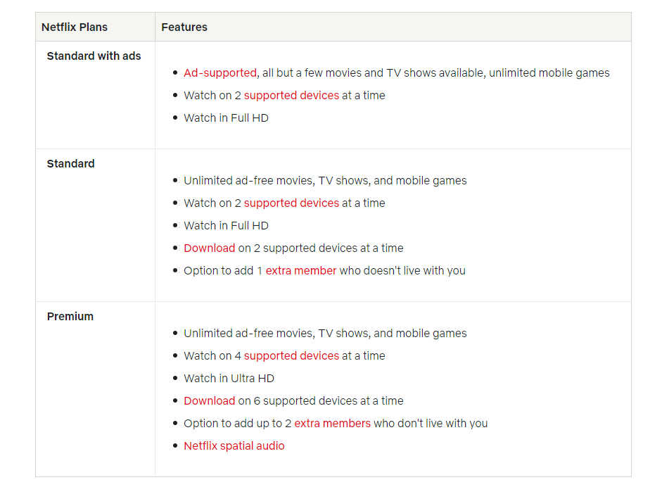 what is the difference between netflix standard and netflix premium