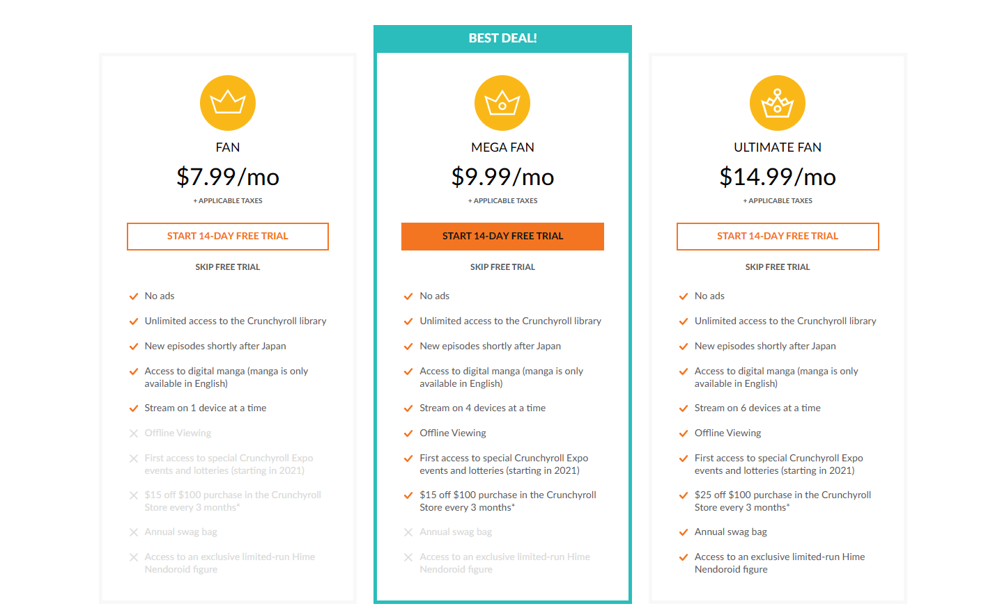crunchyroll tiers