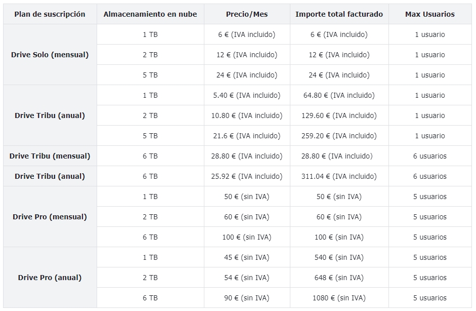 plan-de-suscripción-leviia