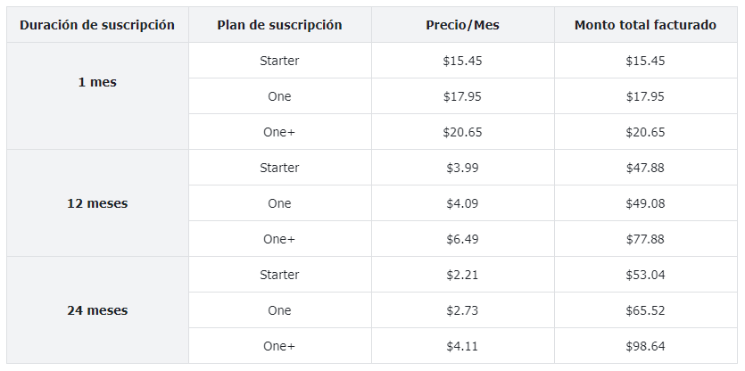 plan-de-suscripción-surfshark