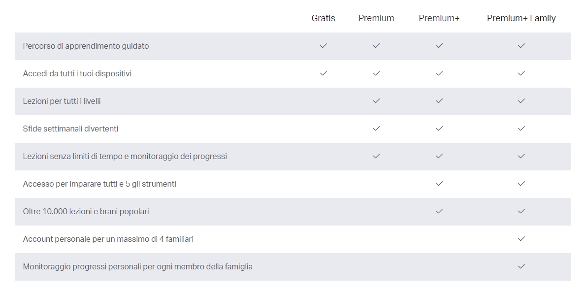 yousician-premium-plus-vs-yousician-premium-plus-famiglia