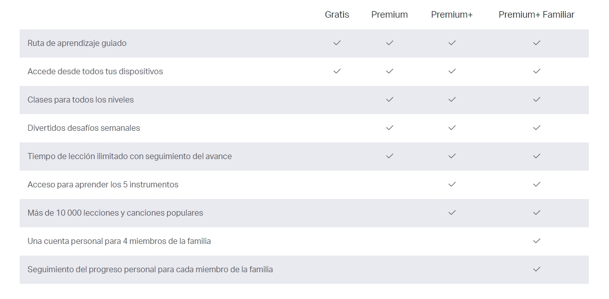 yousician-premium-plus-vs-yousician-premium-plus-familiar