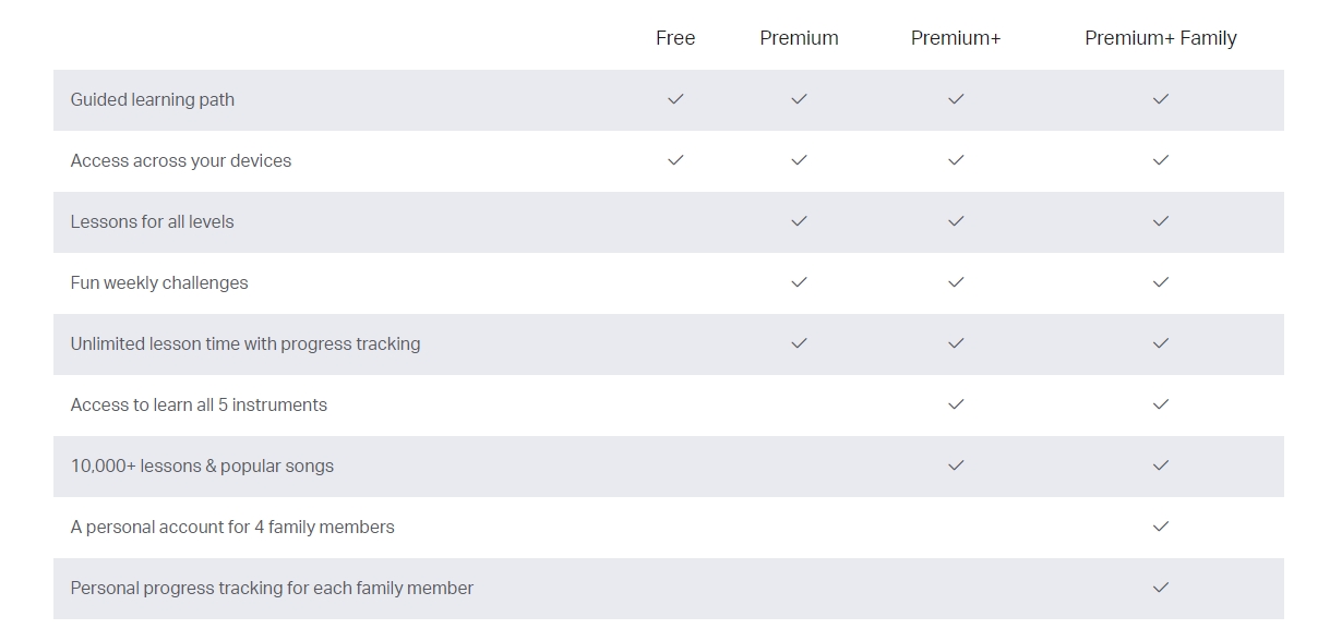 yousician-premium-plus-vs-yousician-premium-plus-family
